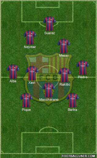 F.C. Barcelona Formation 2014