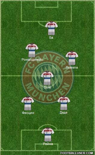 FC Bayern München Formation 2014