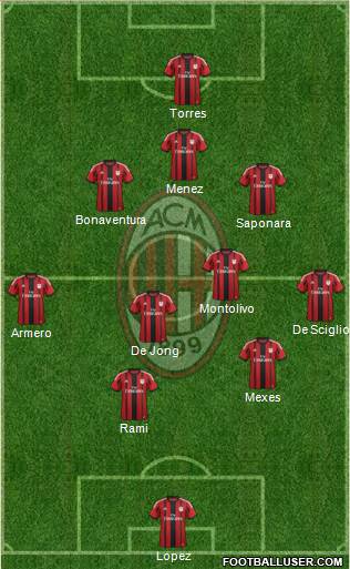 A.C. Milan Formation 2014