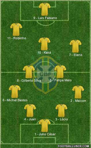 Brazil Formation 2014