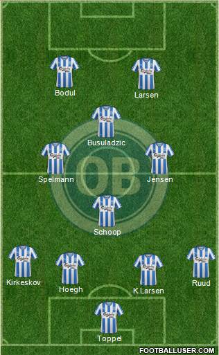 Odense Boldklub Formation 2014