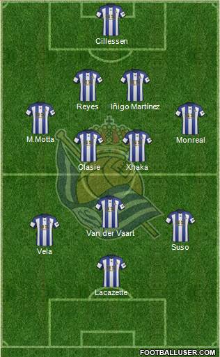 Real Sociedad S.A.D. Formation 2014