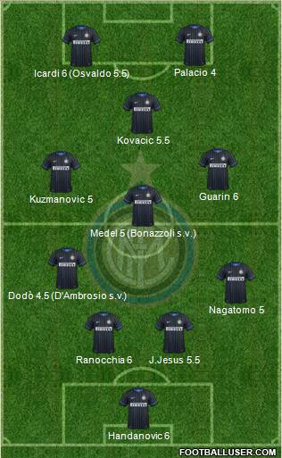 F.C. Internazionale Formation 2014