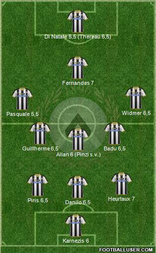 Udinese Formation 2014