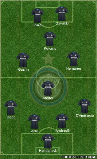 F.C. Internazionale Formation 2014