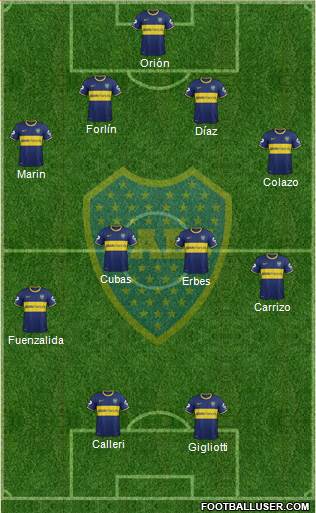 Boca Juniors Formation 2014