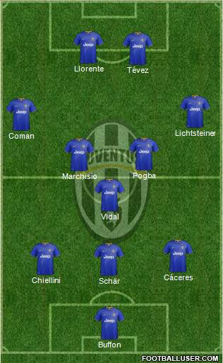 Juventus Formation 2014