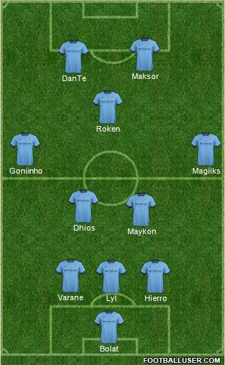 Manchester City Formation 2014