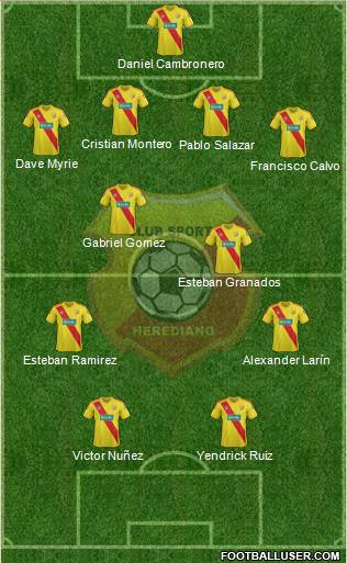 CS Herediano Formation 2014