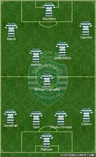 Sporting Clube de Portugal - SAD Formation 2014