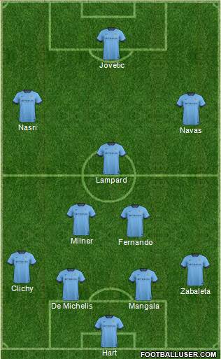 Manchester City Formation 2014