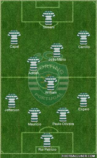 Sporting Clube de Portugal - SAD Formation 2014