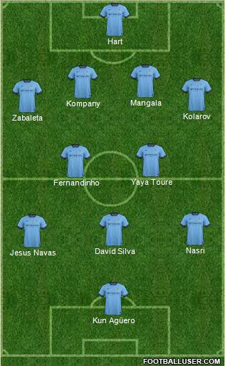 Manchester City Formation 2014