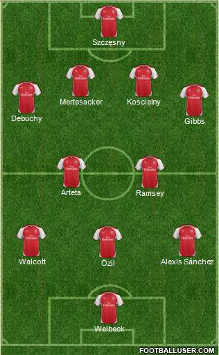 Arsenal Formation 2014