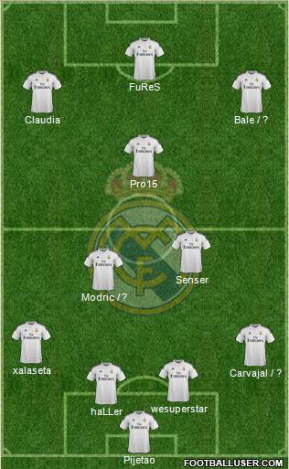 Real Madrid C.F. Formation 2014