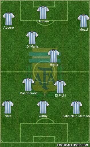 Argentina Formation 2014