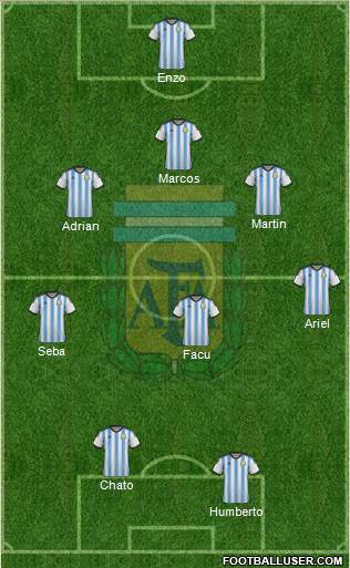 Argentina Formation 2014