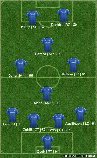 Chelsea Formation 2014