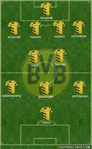 Borussia Dortmund Formation 2014