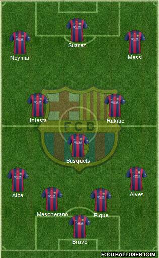 F.C. Barcelona Formation 2014