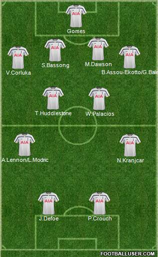 Tottenham Hotspur Formation 2014