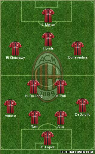 A.C. Milan Formation 2014