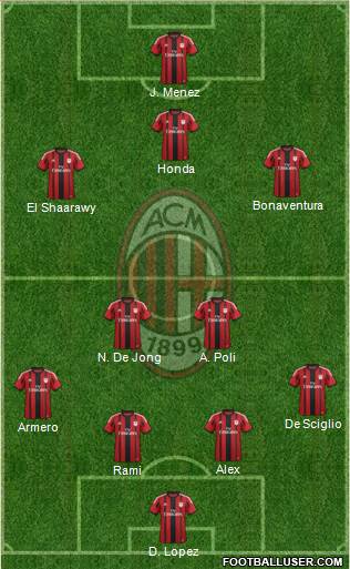 A.C. Milan Formation 2014