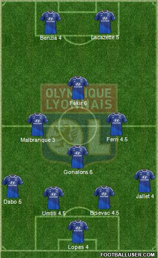Olympique Lyonnais Formation 2014