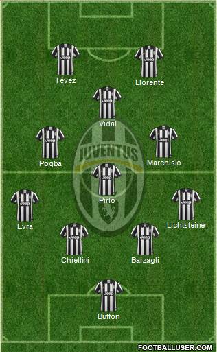 Juventus Formation 2014
