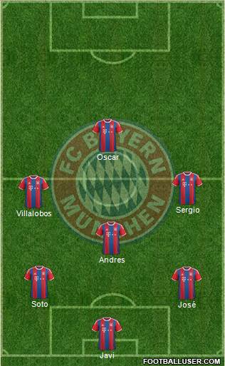 FC Bayern München Formation 2014