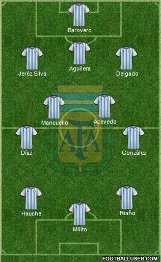 Argentina Formation 2014