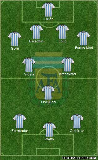 Argentina Formation 2014