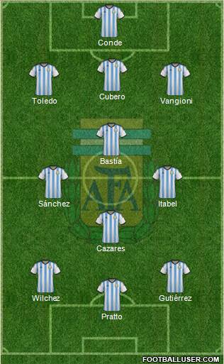 Argentina Formation 2014