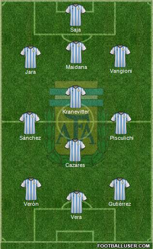 Argentina Formation 2014