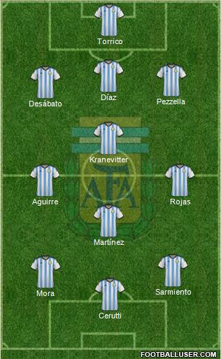 Argentina Formation 2014