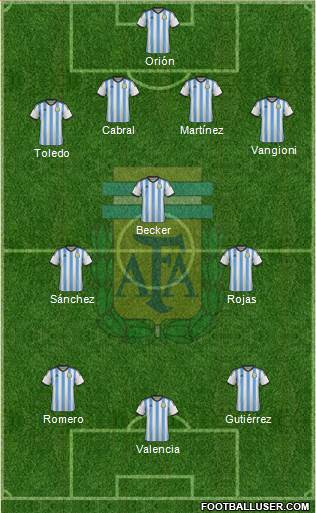 Argentina Formation 2014