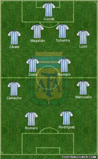 Argentina Formation 2014