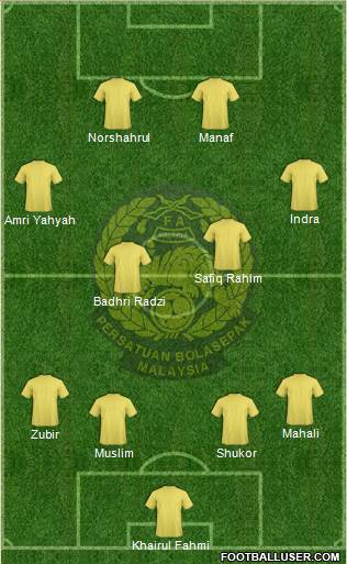 Malaysia Formation 2014