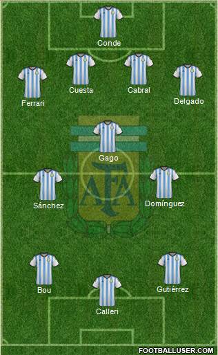 Argentina Formation 2014