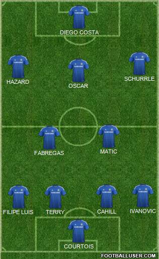 Chelsea Formation 2014