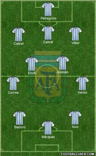 Argentina Formation 2014