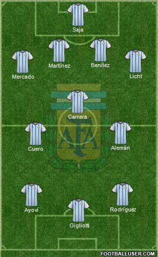 Argentina Formation 2014
