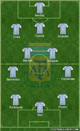 Argentina Formation 2014