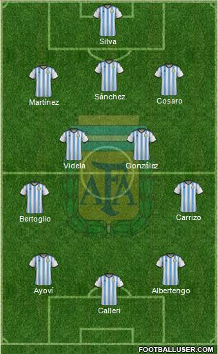 Argentina Formation 2014