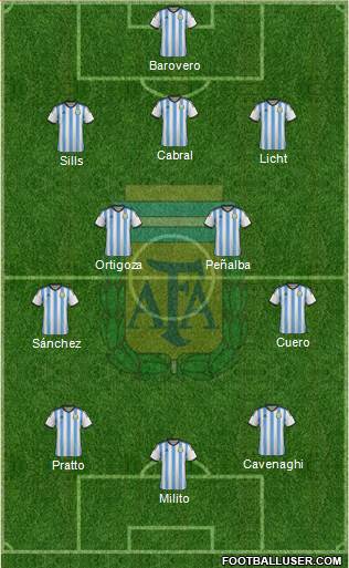 Argentina Formation 2014