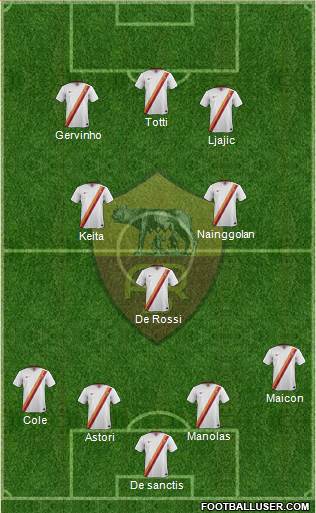 AS Roma Formation 2014