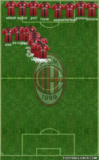 A.C. Milan Formation 2014
