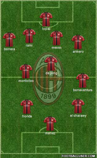 A.C. Milan Formation 2014