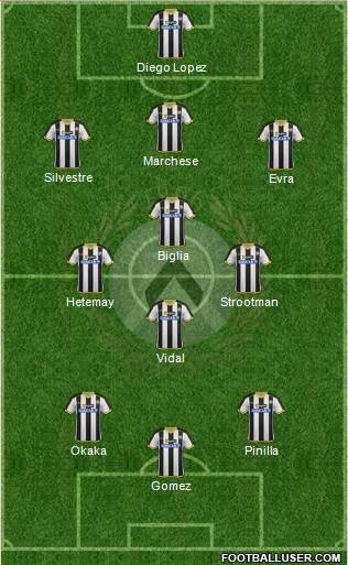Udinese Formation 2014