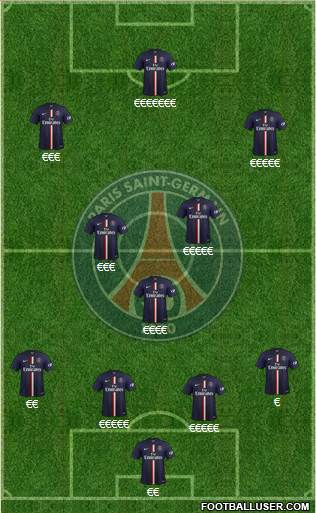 Paris Saint-Germain Formation 2014